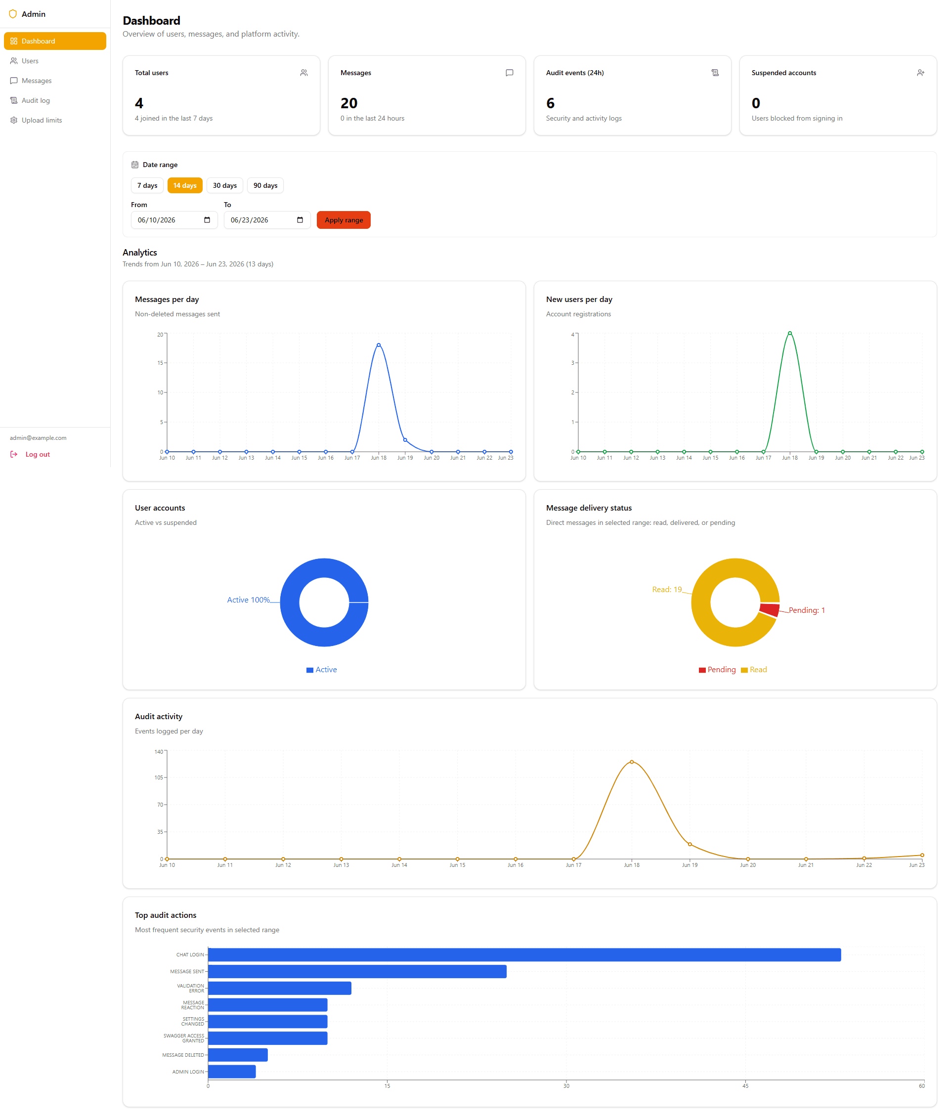 ERGA Mail web administration